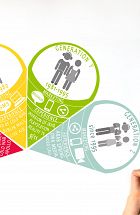 Karakteristike generacija potrošača Baby boom, X, Y, Z i kako komunicirati sa njima
